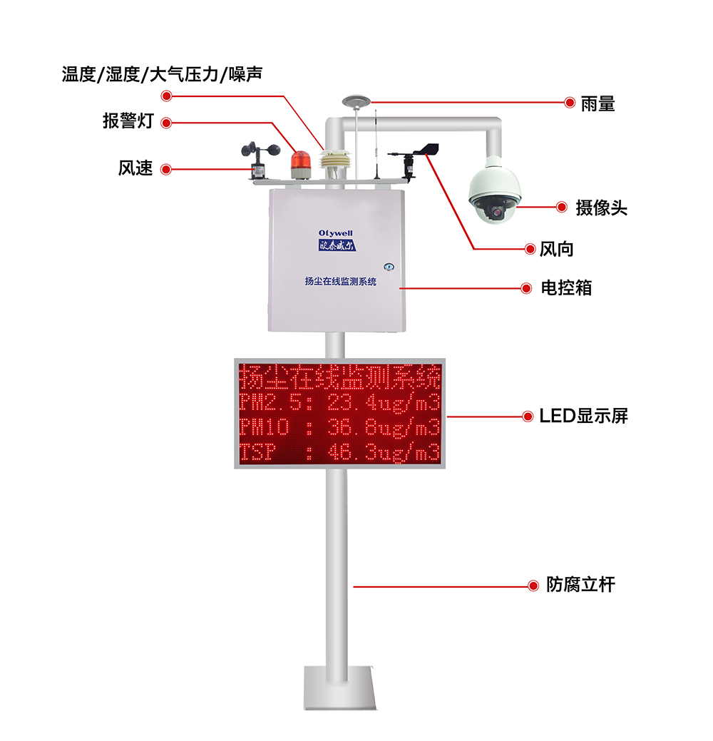 歐泰1 揚塵示意圖